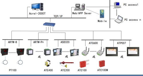 ASD100G開(kāi)關(guān)柜綜合測(cè)控裝置 帶電顯示與2路閉鎖動(dòng)態(tài)模擬及計(jì)算機(jī)網(wǎng)絡(luò)應(yīng)用