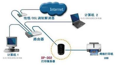 打印服務應用軟件專題 提升辦公效率的計算機網絡應用利器